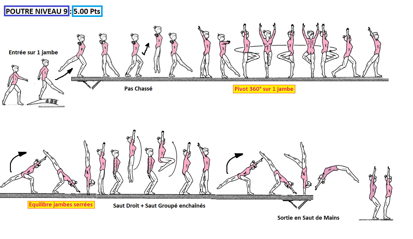 Formation sur le saut de mains à la poutre - GymneoTV