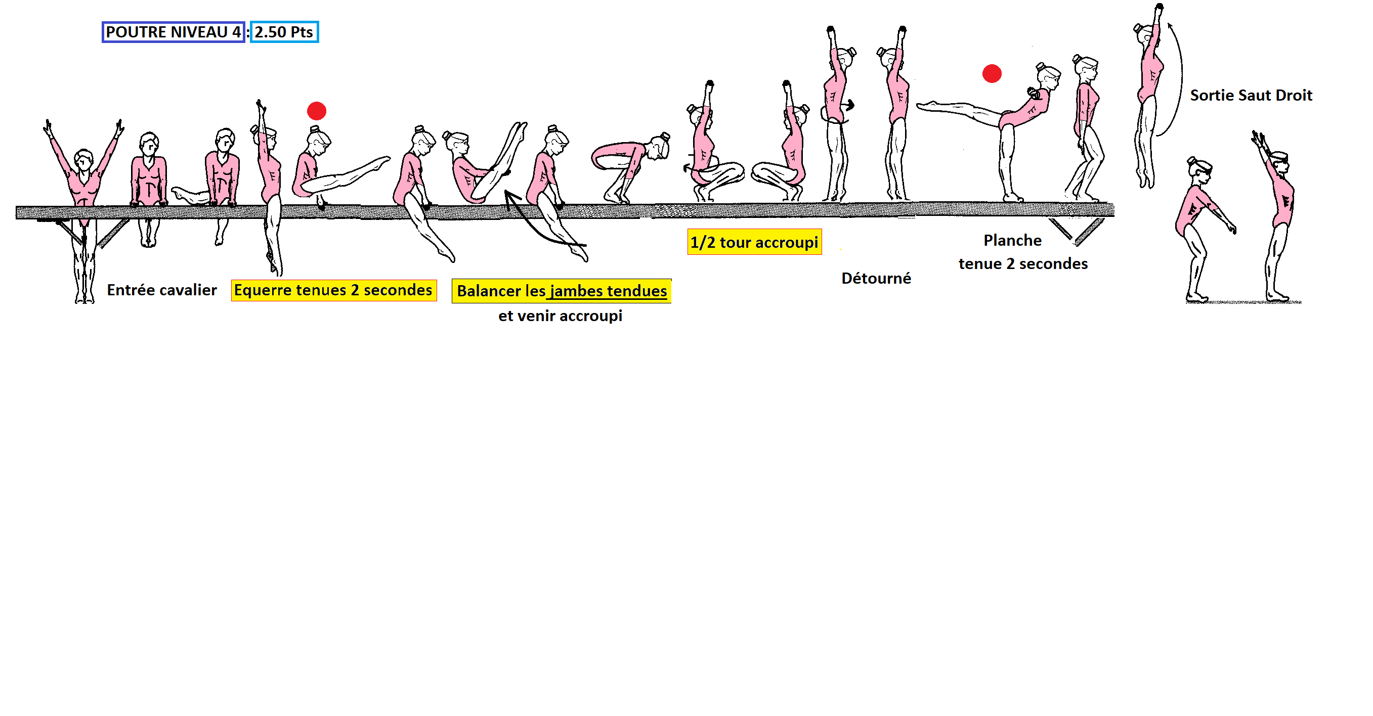 Gymnastique : entrée poutre accroupi